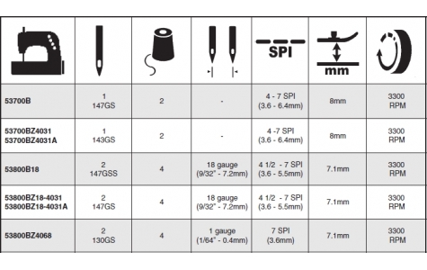 Specifications