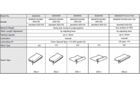 Specifications