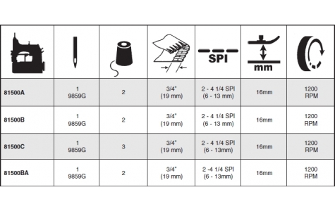 Specifications